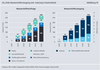 Grafik: CO2-freie Wasserstofferzeugung und -nutzung in Deutschland