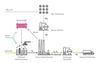 Schematische Darstellung des Fischer-Tropsch-Verfahrens zur Erzeugung von PtL (